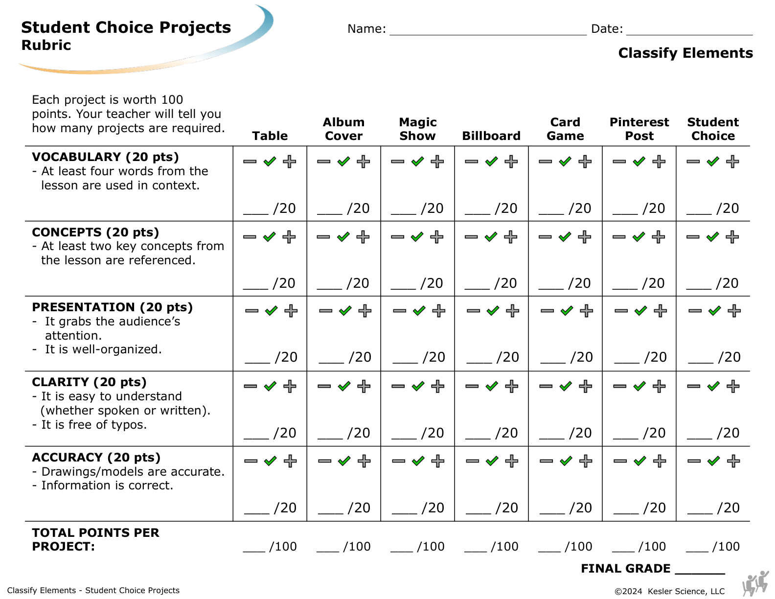 Student choice project options and rubric for the classify elements lesson