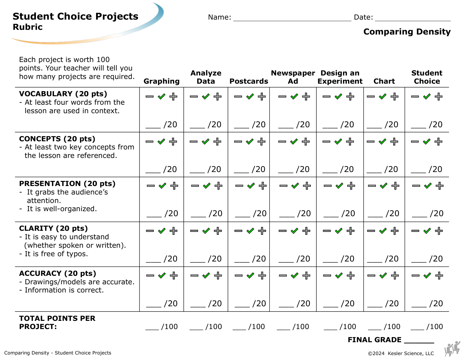 Student choice project options and rubric for the comparing density lesson