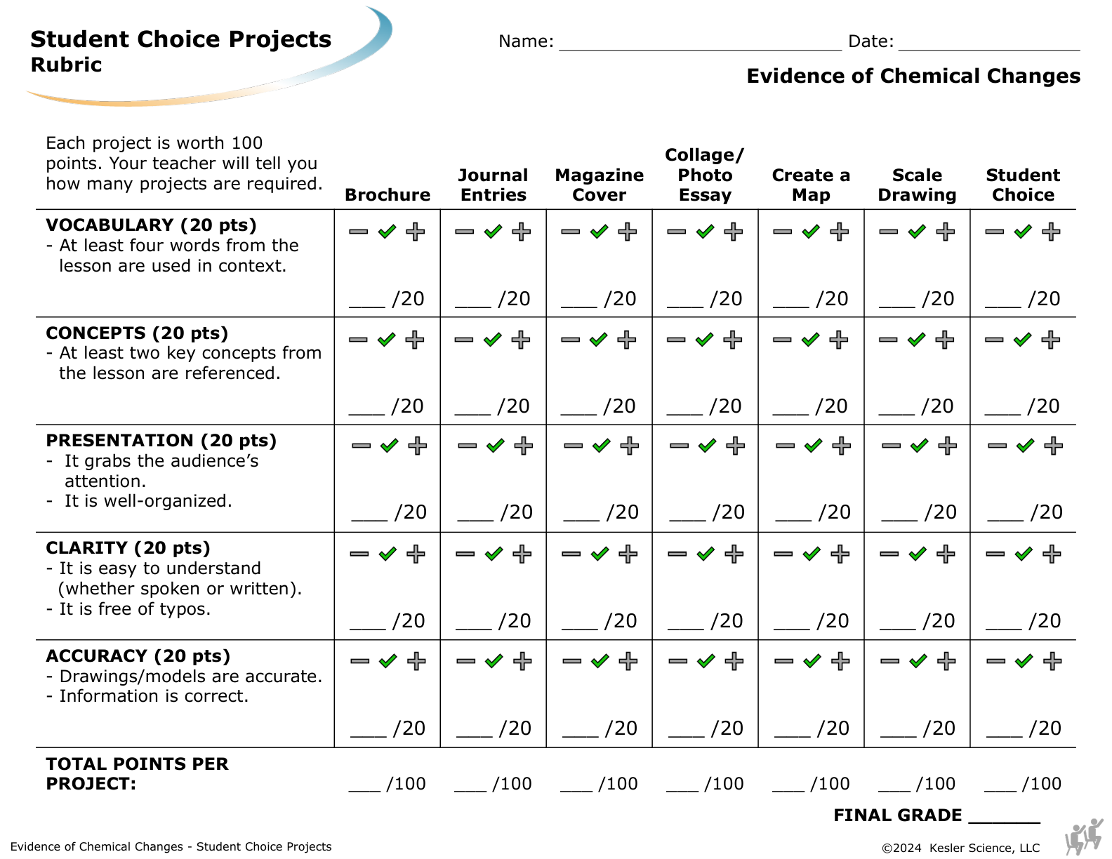 Student choice project options and rubric for the evidence of chemical changes lesson