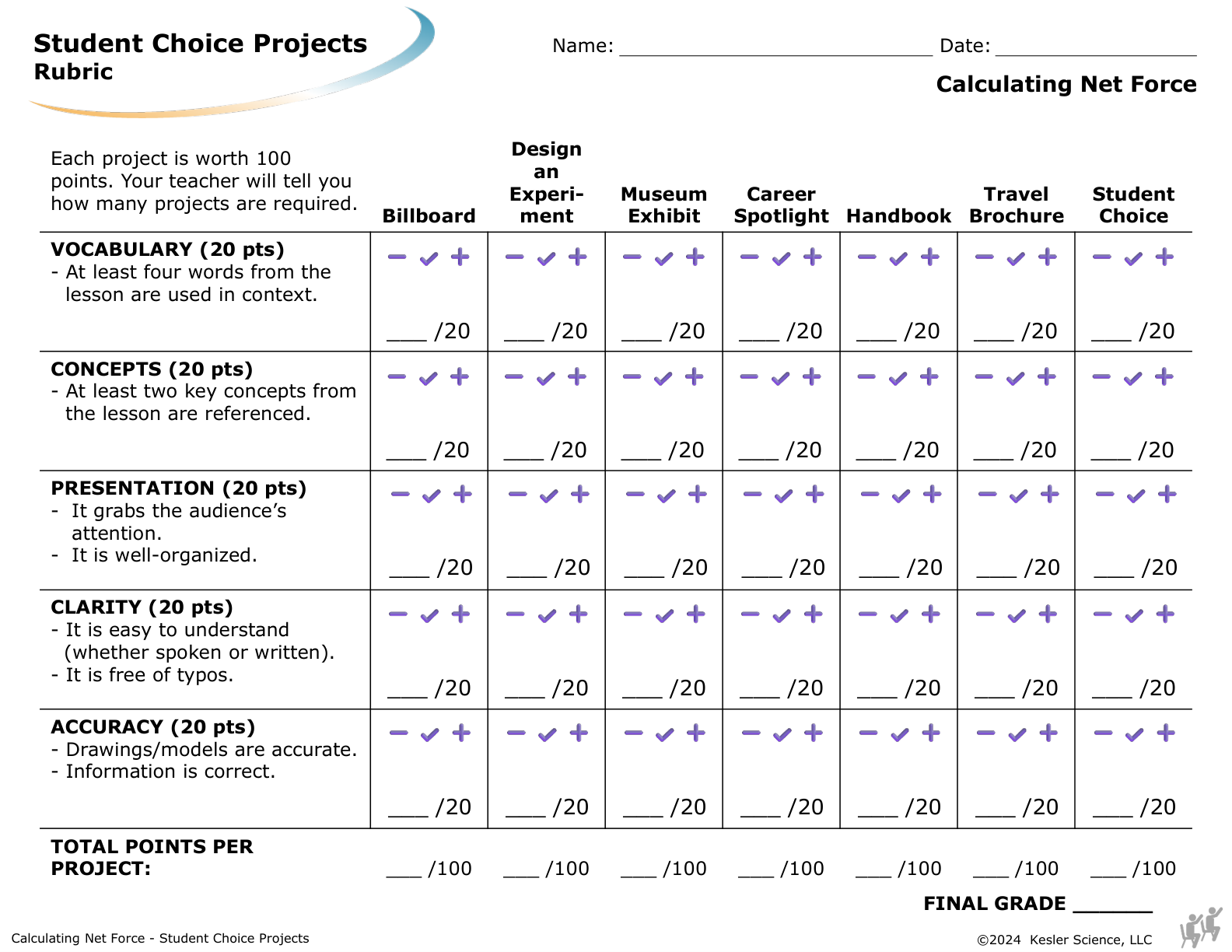 Student choice project options and rubric for the calculating net force lesson