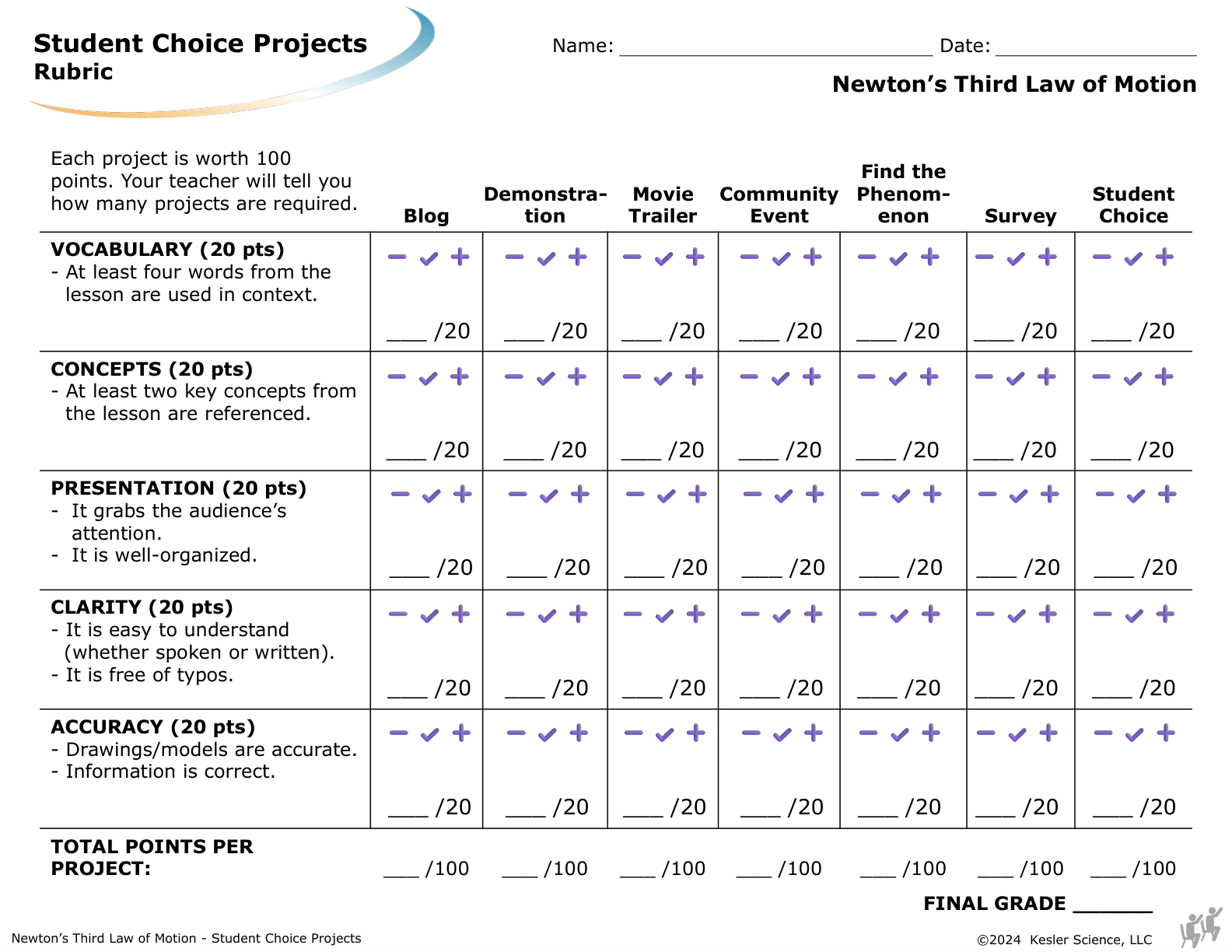 Student choice project options and rubric for the newton's third law of motion lesson