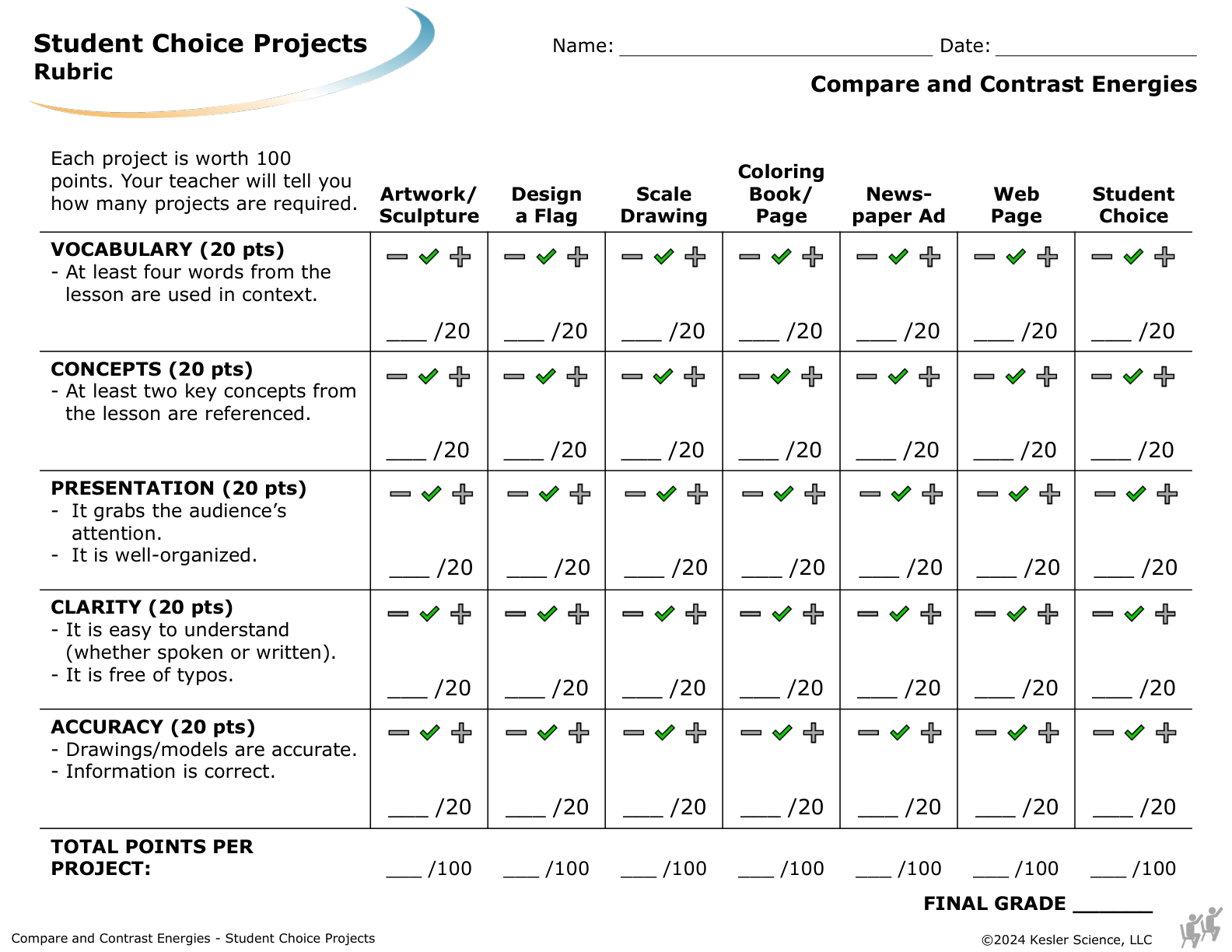 Student choice project options and rubric for the compare and contrast energies lesson