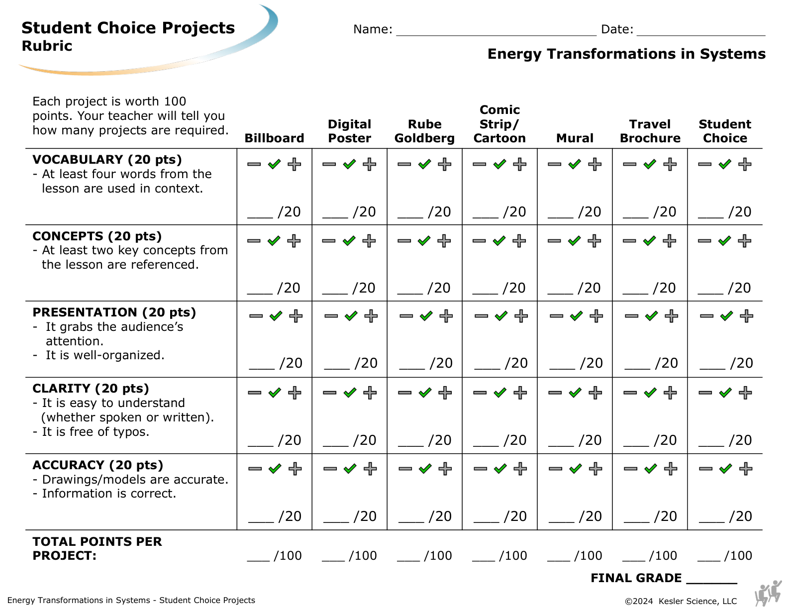 Student choice project options and rubric for the energy transformations in systems lesson