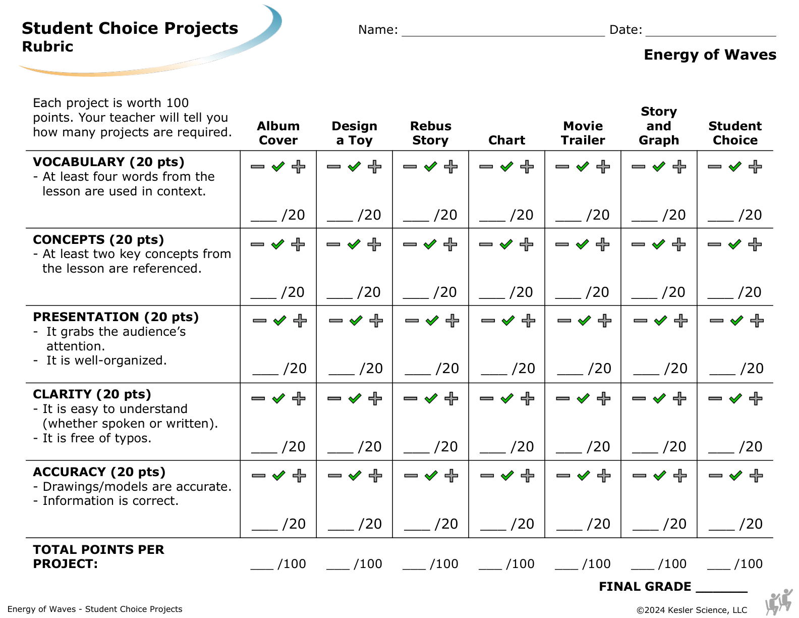Student choice project options and rubric for the energy of waves lesson
