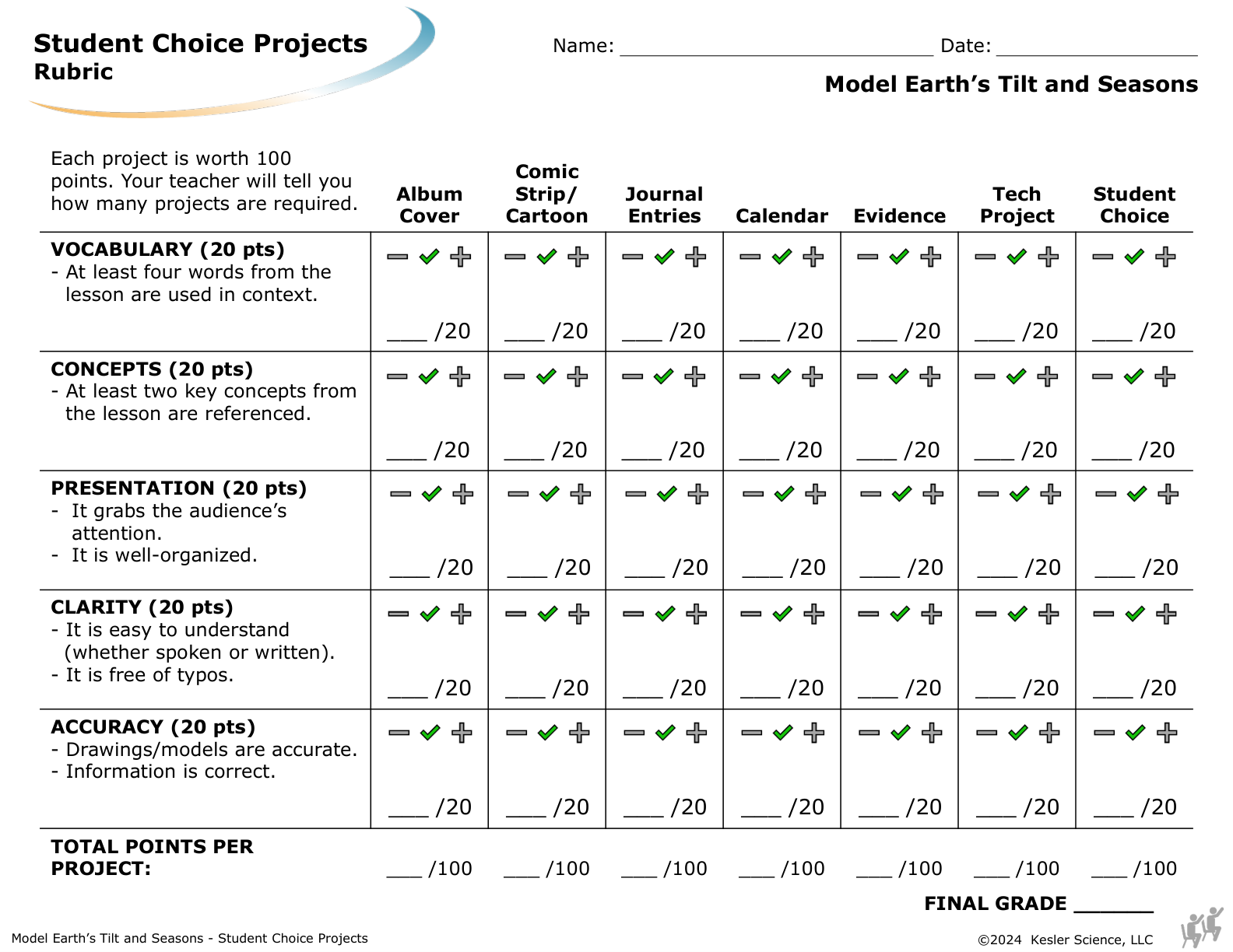 Student choice project options and rubric for the earth's tilt and seasons lesson