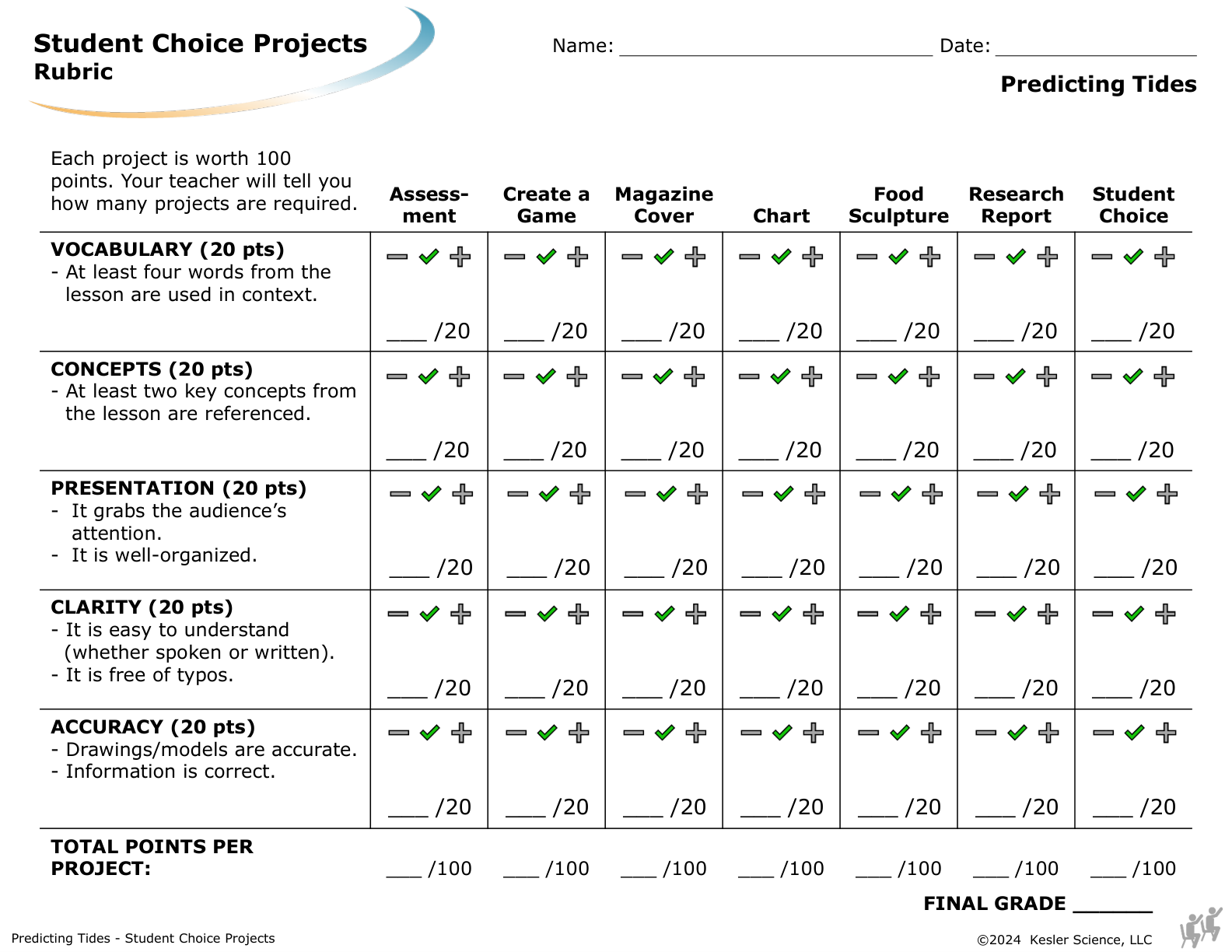 Student choice project options and rubric for the predicting tides lesson