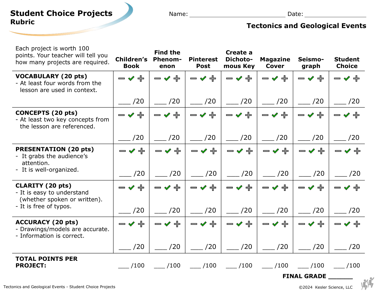 Student choice project options and rubric for the tectonics and geological events lesson