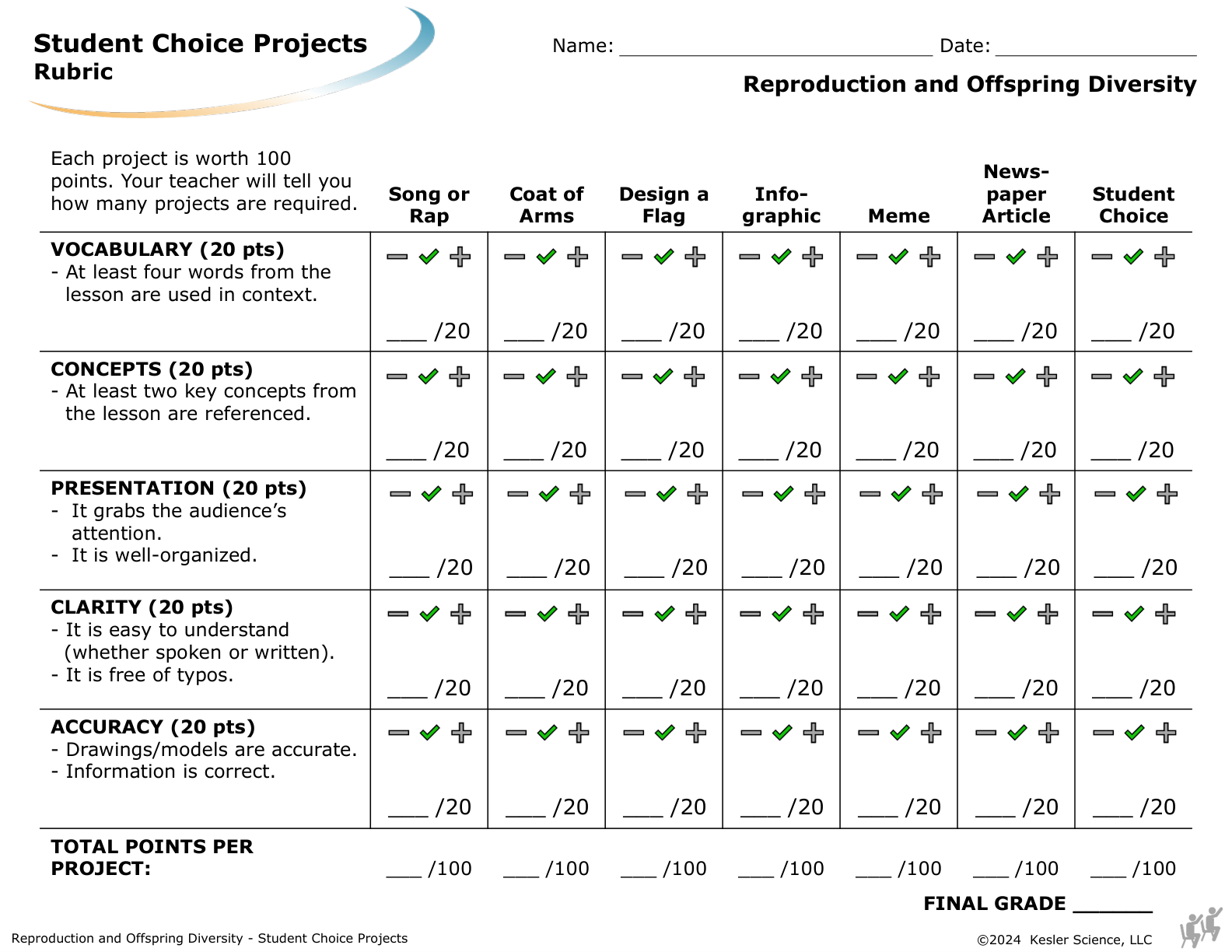 Student choice project options and rubric for the reproduction and offspring diversity lesson