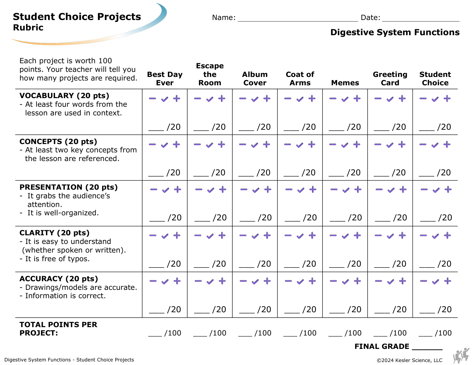 Student choice project options and rubric for the digestive system functions lesson