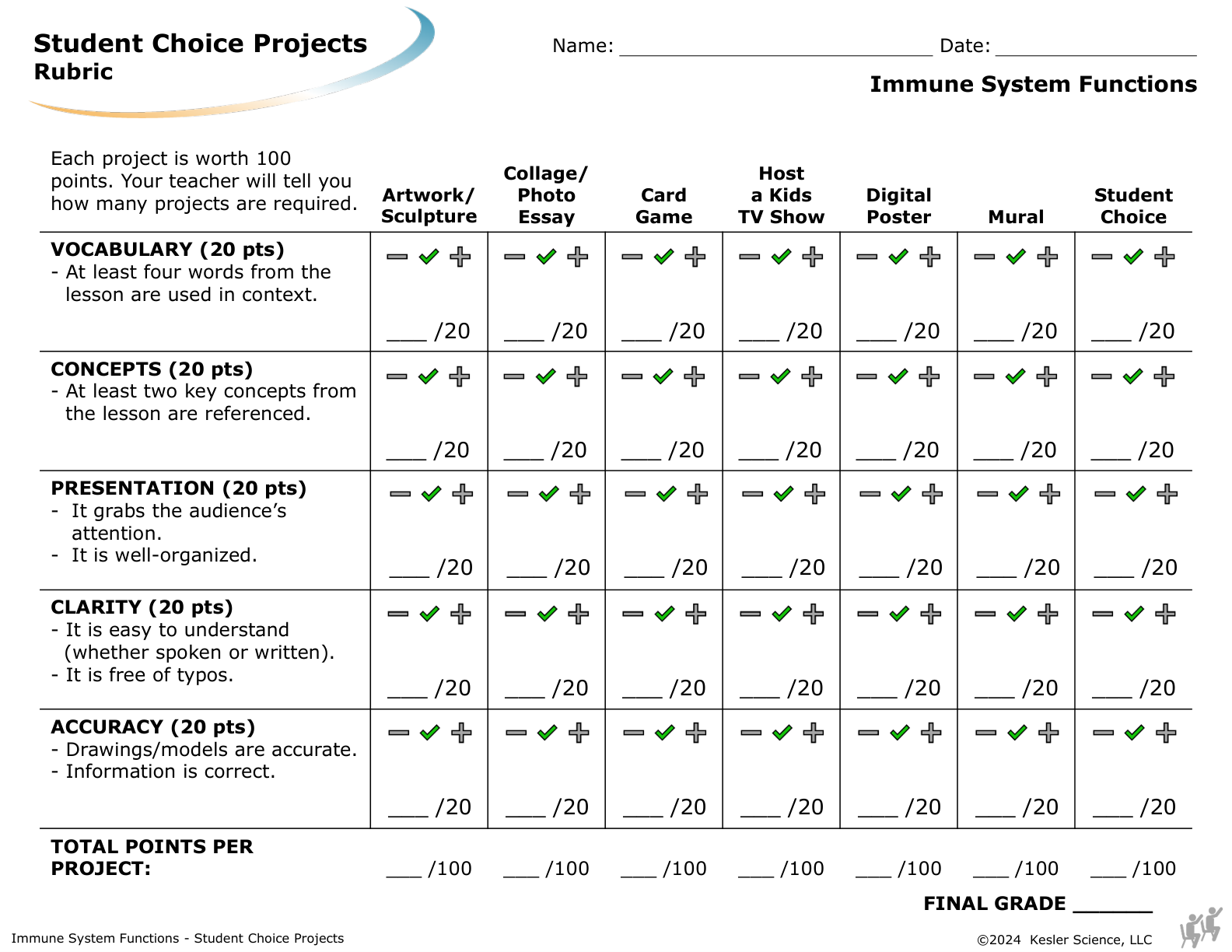 Student choice project options and rubric for the immune system functions lesson