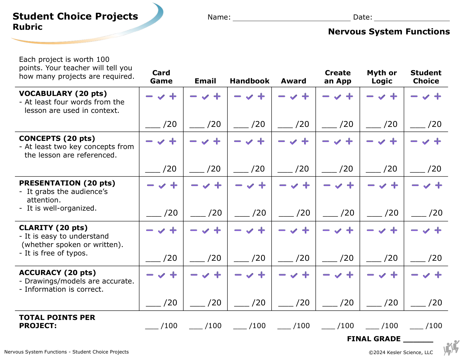 Student choice project options and rubric for the nervous system functions lesson