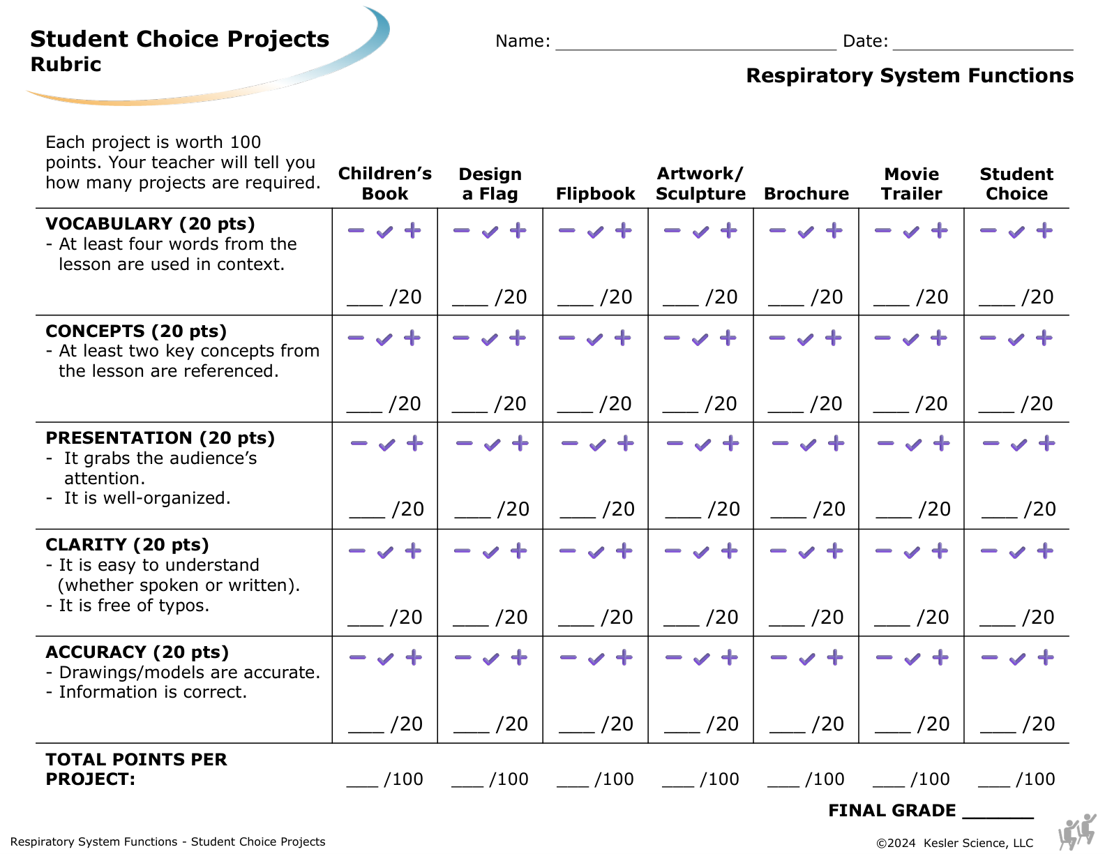 Student choice project options and rubric for the respiratory system functions lesson