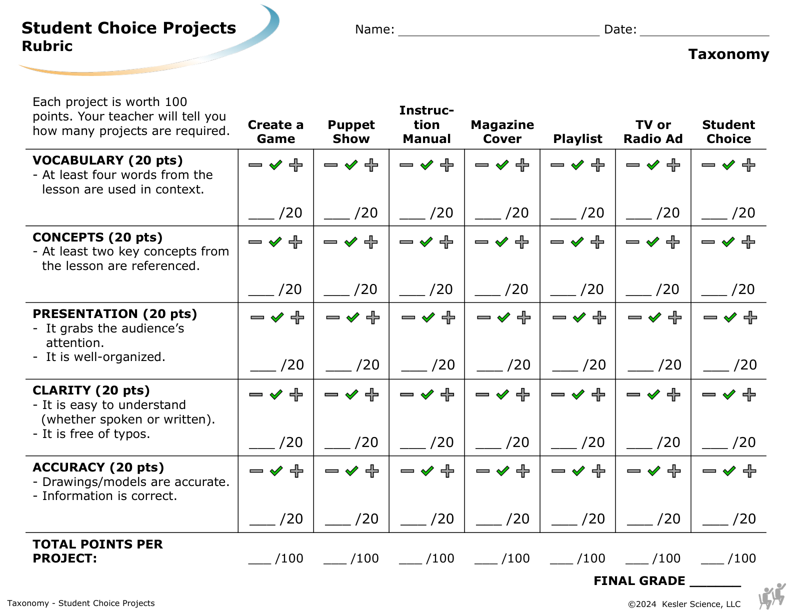 Student choice project options and rubric for the taxonomy lesson