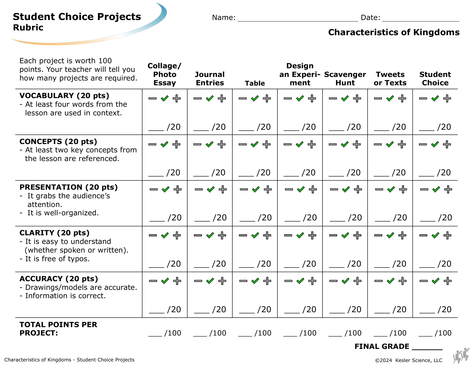 Student choice project options and rubric for the characteristics of kingdoms lesson
