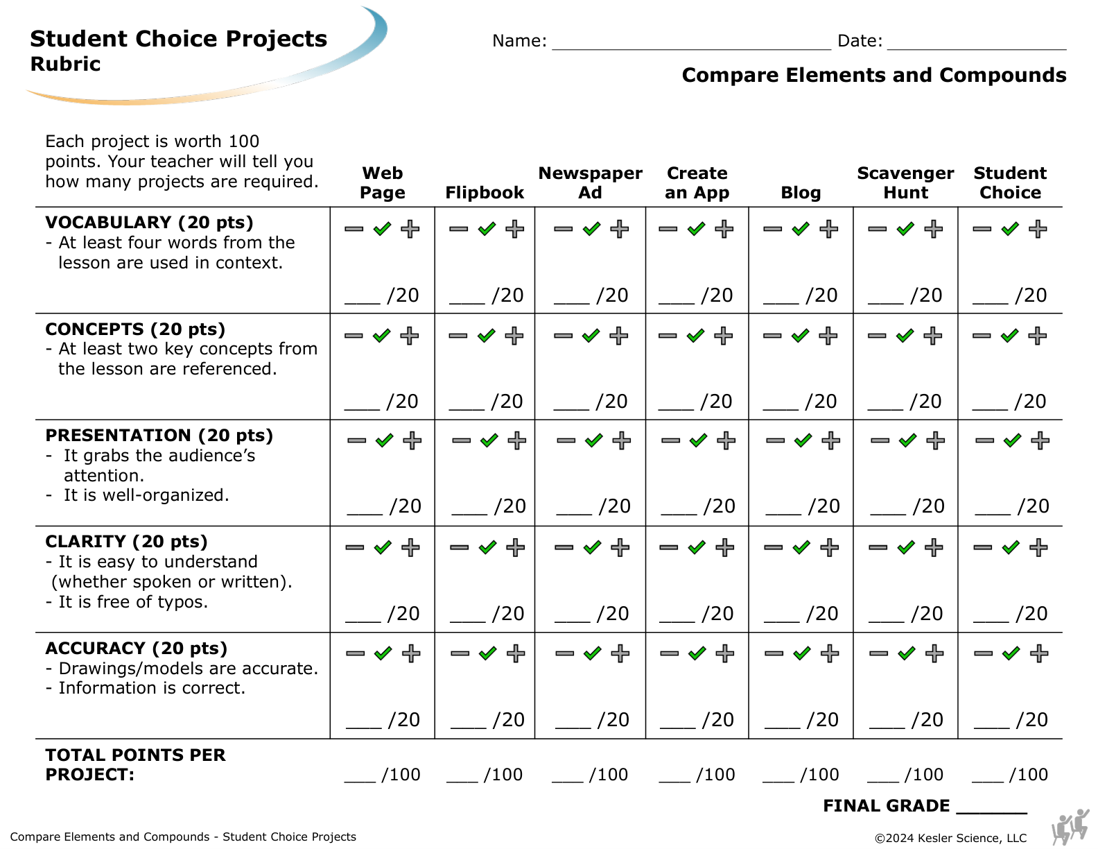 Student Choice Projects rubric for TEKS 7.6A