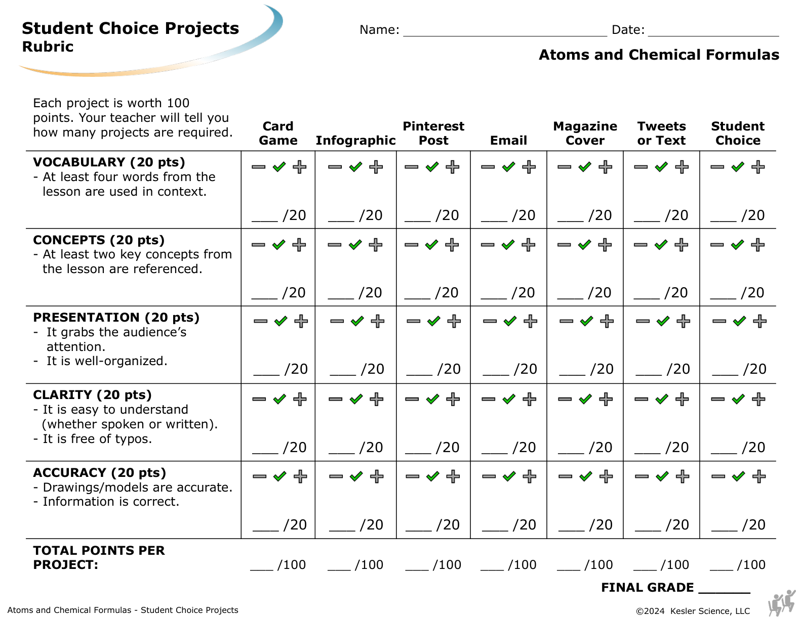 Student Choice Projects rubric for TEKS 7.6B