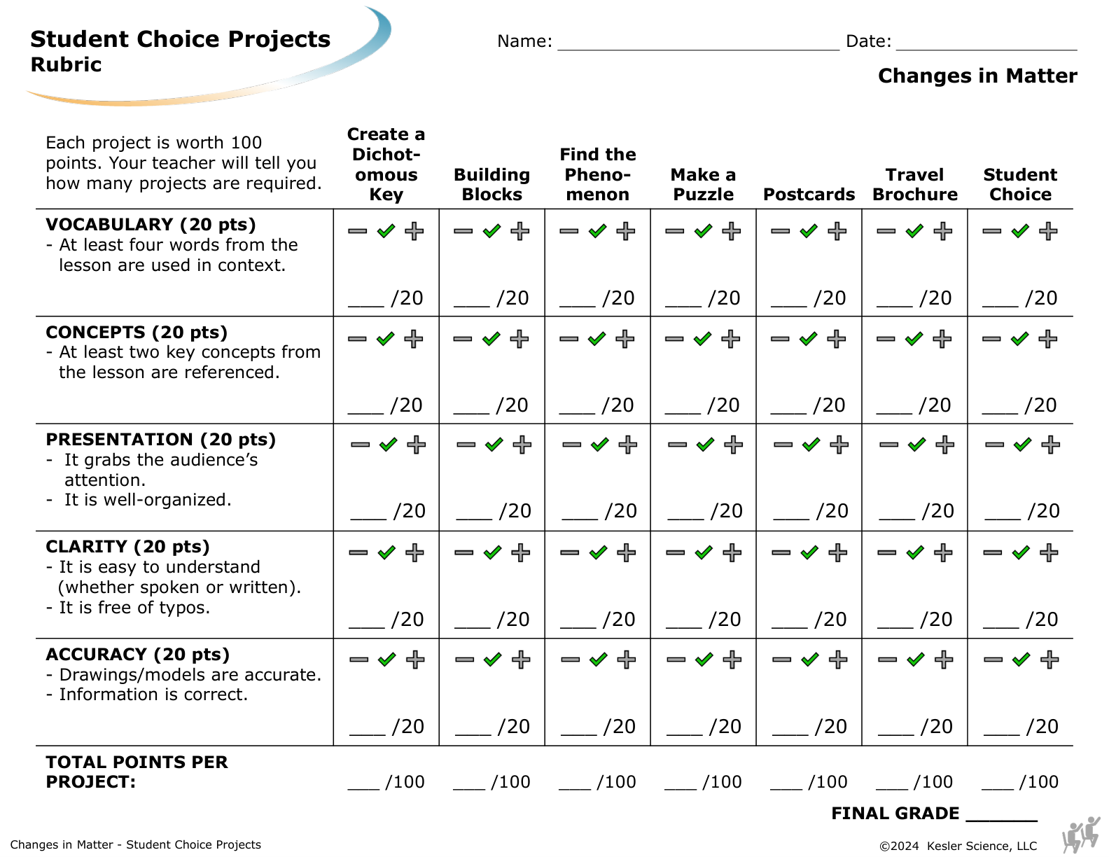 Student Choice Projects rubric for TEKS 7.6C