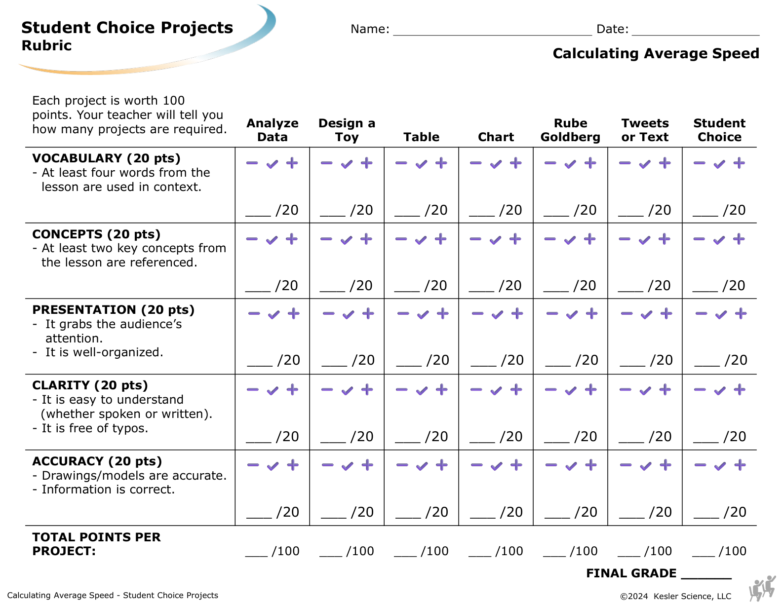 Student choice project options and rubric for the calculating average speed lesson