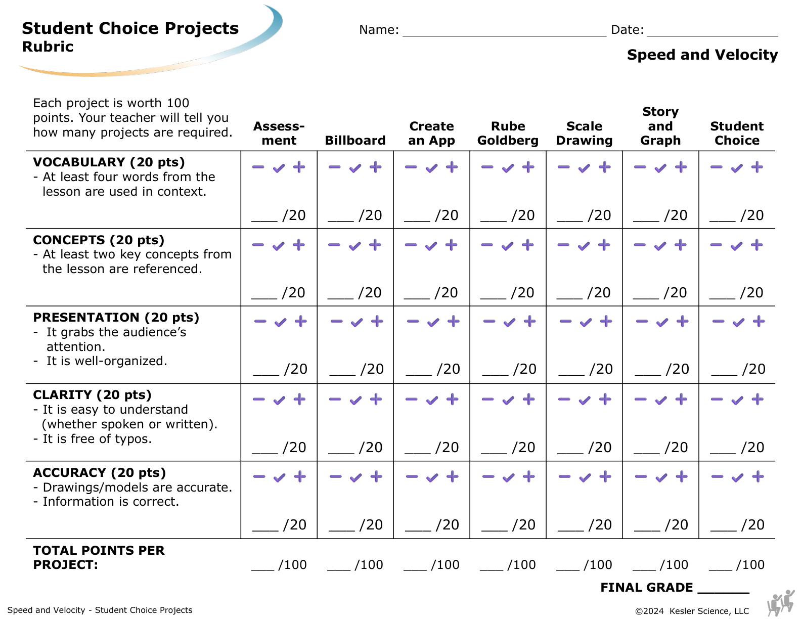 Student choice project options and rubric for the speed and velocity lesson