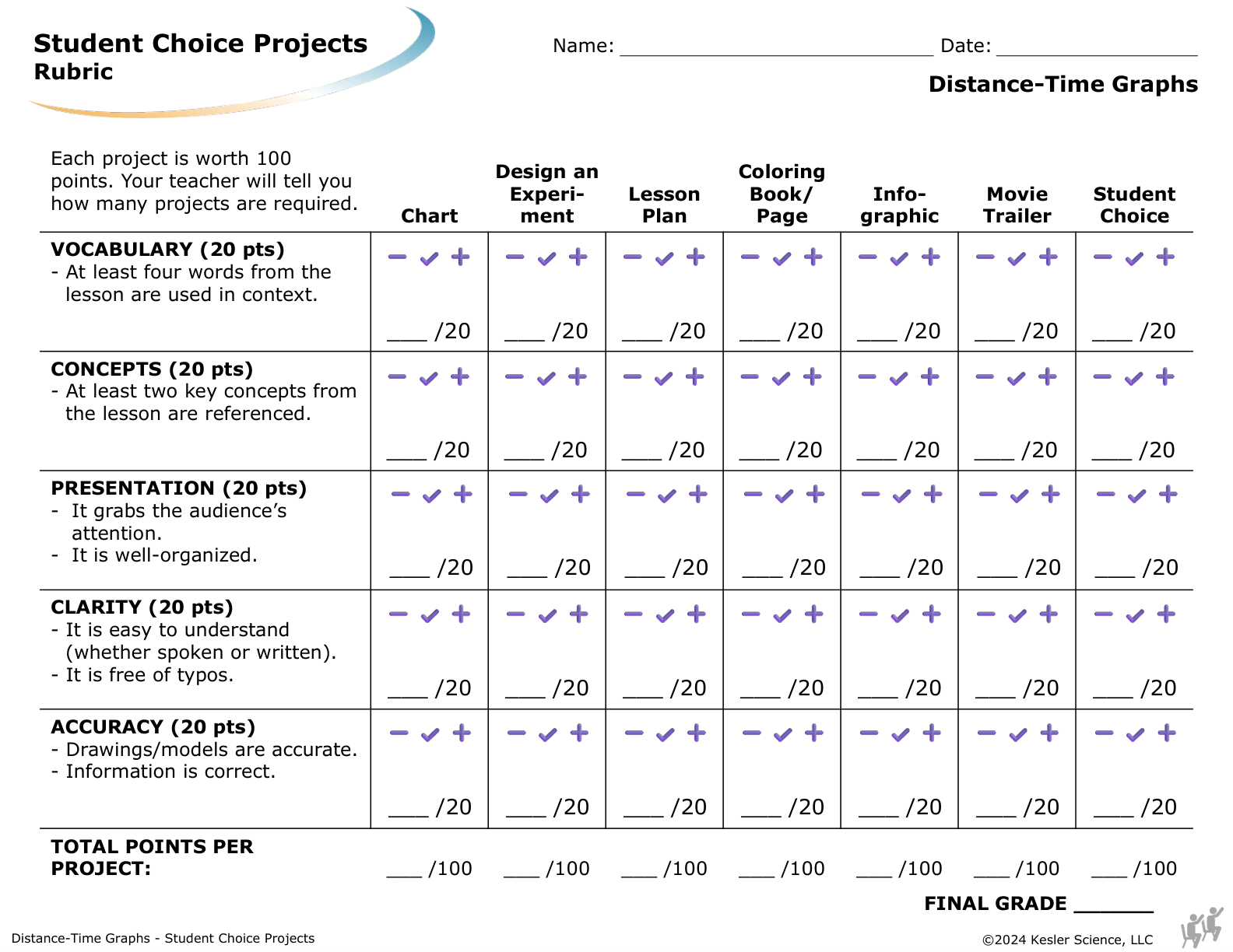 Student choice project options and rubric for the distance-time graphs lesson
