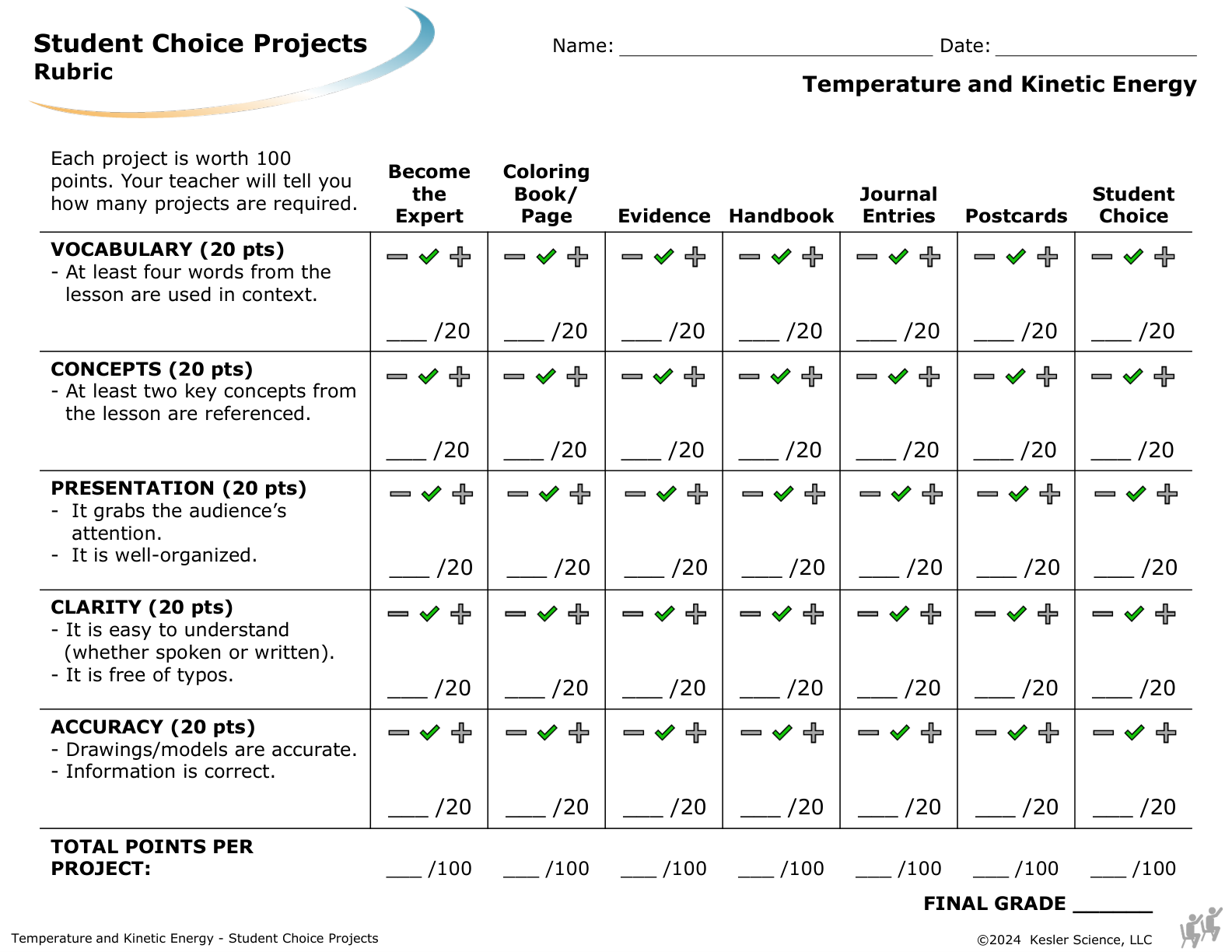 Student choice project options and rubric for the temperature and kinetic energy lesson