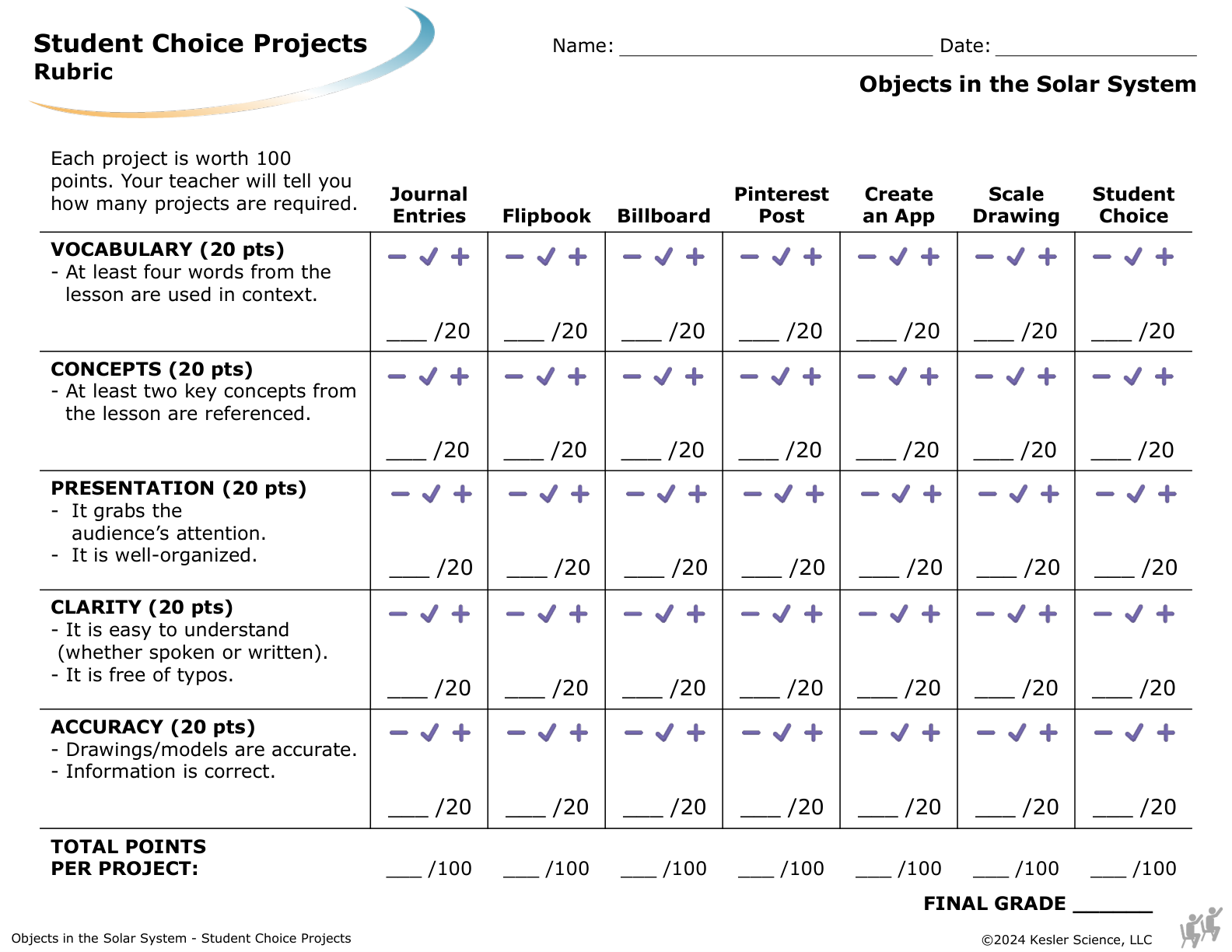 Objects in the Solar System Lesson Plan (TEKS 7.9A) | Kesler Science