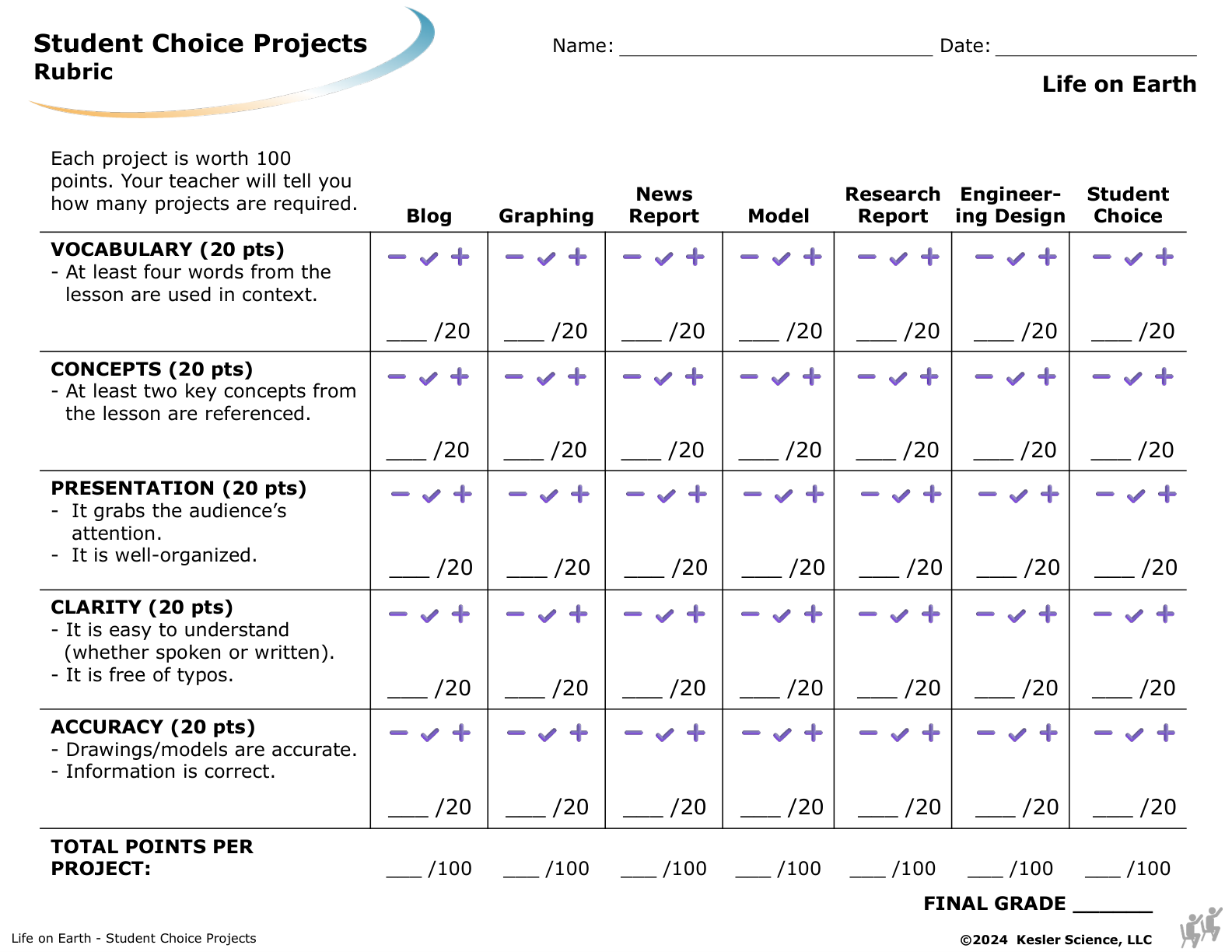 Student choice project options and rubric for the life on earth lesson