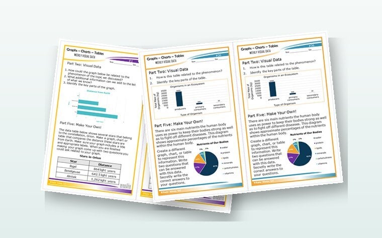 Graphing & Visual Data